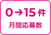 0→15件 月間応募数