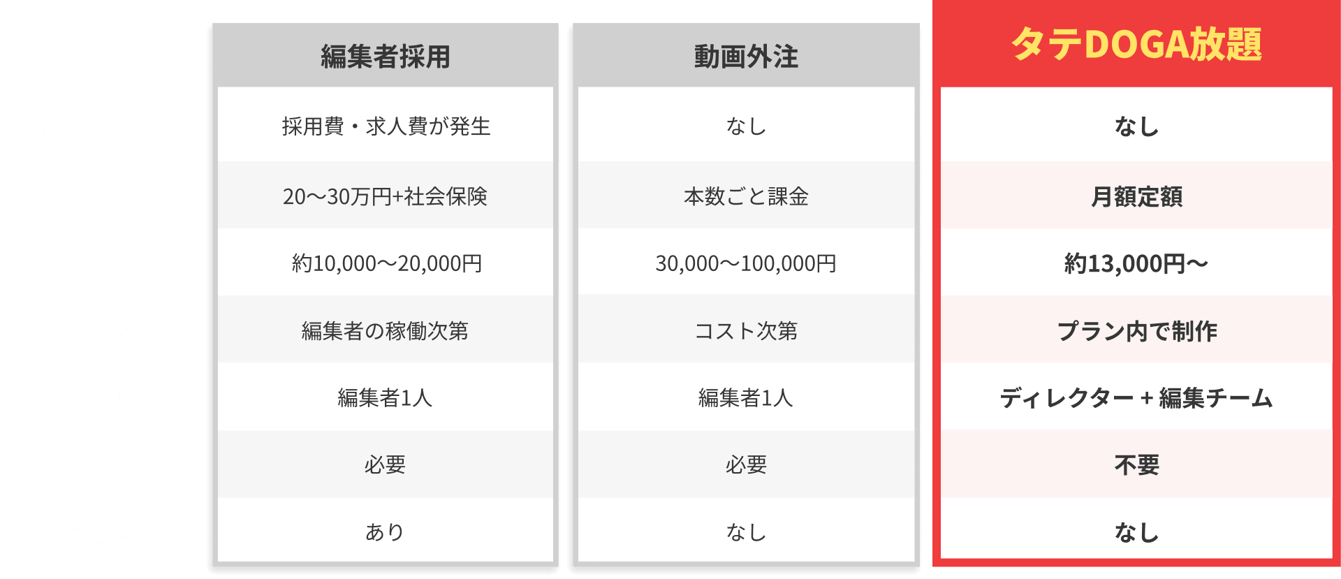 3つの選択肢を比較
