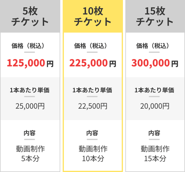 制作チケット料金