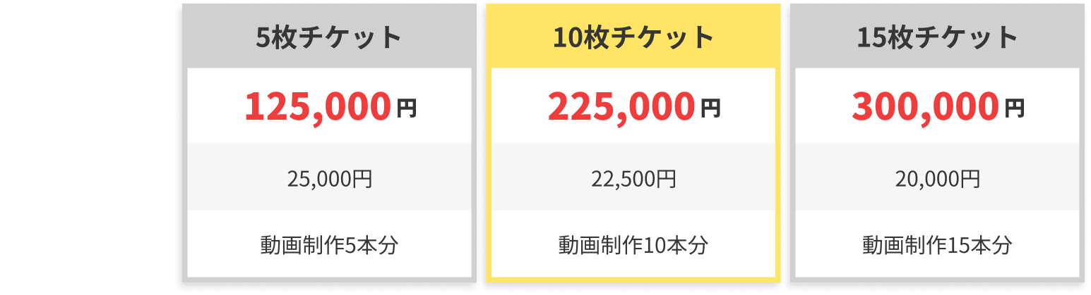 制作チケット料金