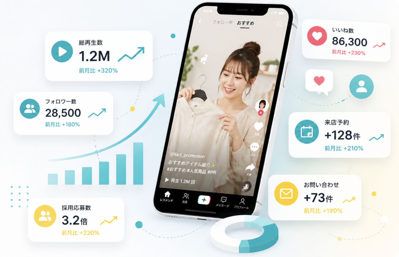 TikTokの重要性と実績データ